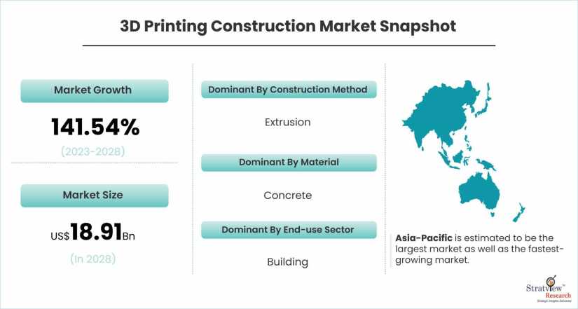 3d-Printing-Construction-Market-Dynamics